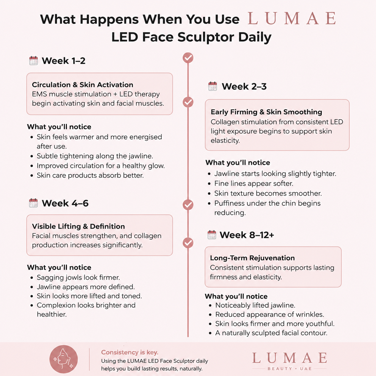 LUMAE 7-in-1 LED Facial Sculptor