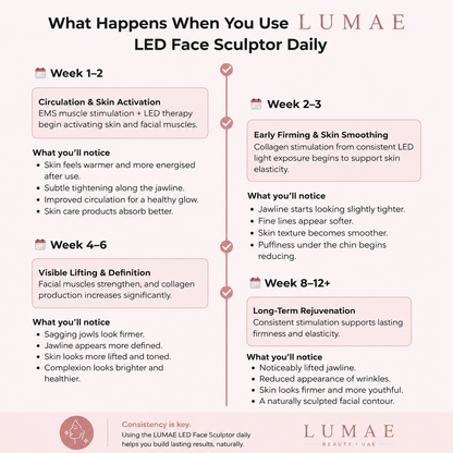 LUMAE 7-in-1 LED Facial Sculptor