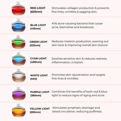 LUMAE 7-in-1 LED Facial Sculptor
